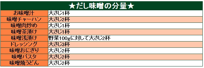 味噌の分量